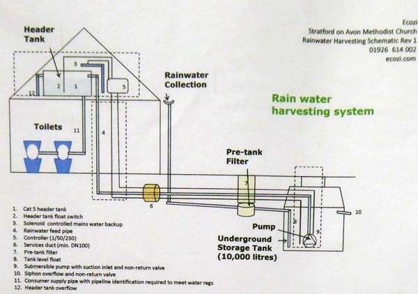 15-Rainwater-harvesting-system